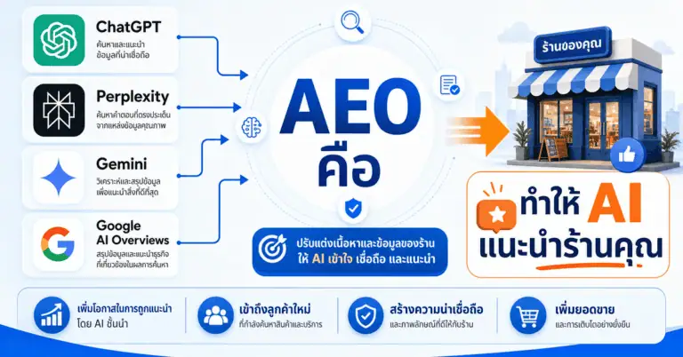 AEO คือ อะไร? วิธีทำให้ AI แนะนำร้านคุณ 2026 | My Map Finder 2 AEO คือ อะไร ทำให้ AI แนะนำร้านคุณได้อย่างไร