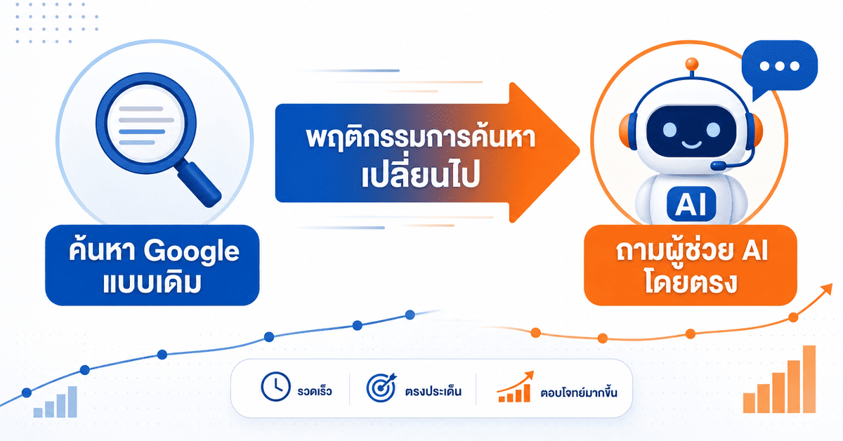 ai search ธุรกิจ พฤติกรรมค้นหาลูกค้าเปลี่ยนไปถาม AI โดยตรง — เช็ค ai แนะนำร้าน