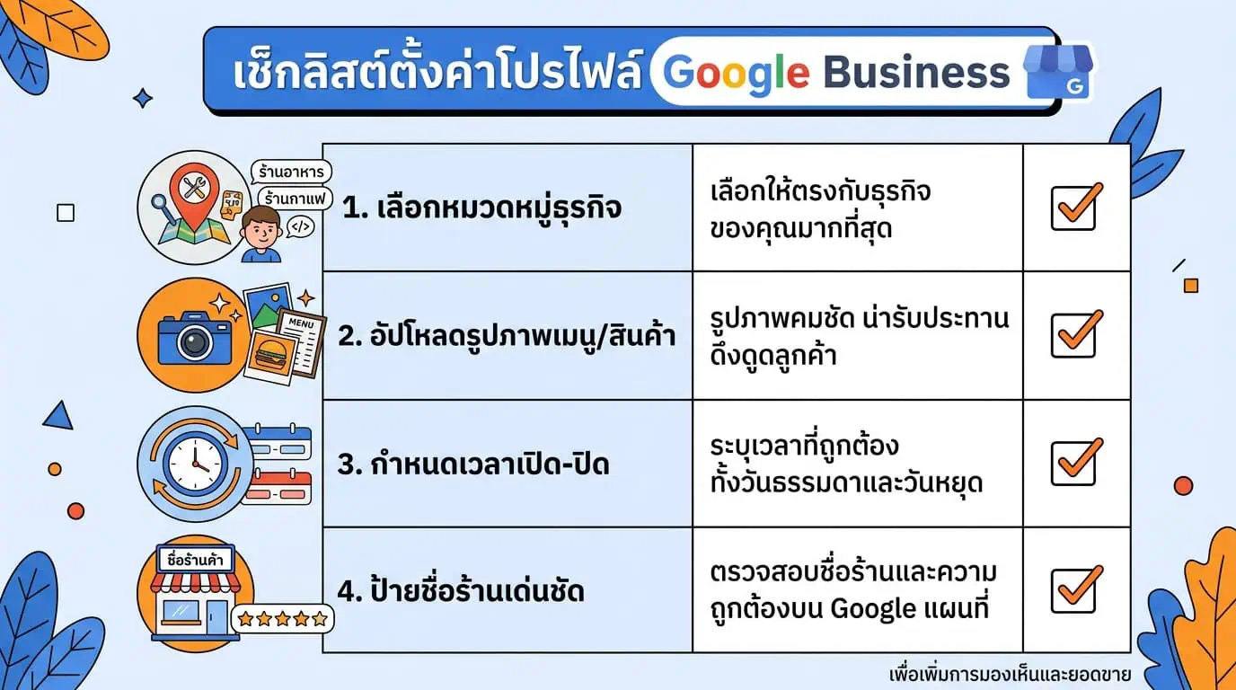 ร้านอาหาร Google Maps 2026: ทำคาเฟ่ติดอันดับ ลูกค้าเดินเข้าร้าน 4 คาเฟ่ติดอันดับด้วยเช็กลิสต์ตั้งค่าโปรไฟล์ Google Business