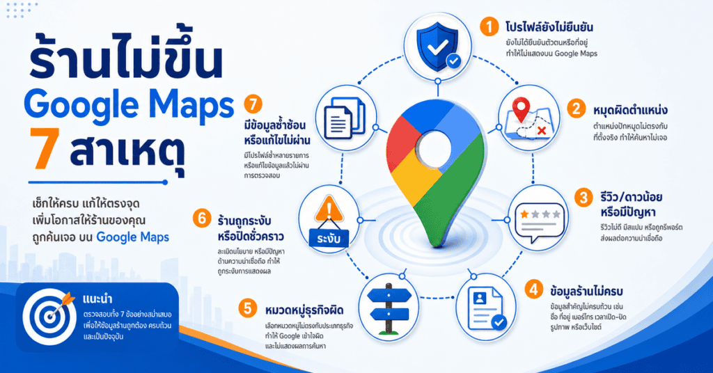 อินโฟกราฟิกสรุป 7 สาเหตุที่ทำให้ร้านไม่ขึ้น google map พร้อมวิธีแก้