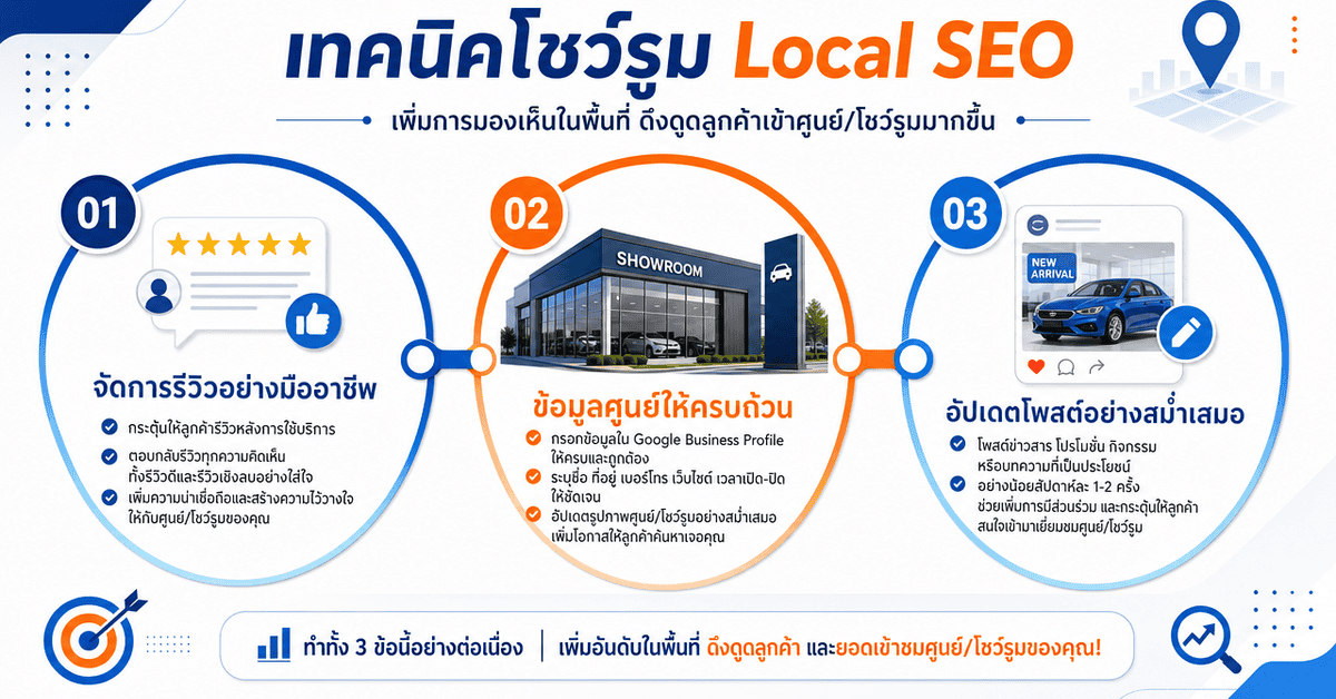 เทคนิคโชว์รูม local seo เพิ่มรีวิวและรูปภาพศูนย์บริการ