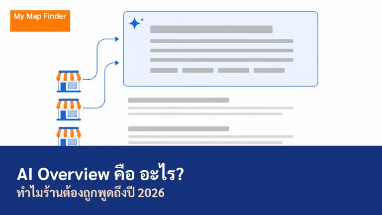 AI Overview คือ อะไร? ทำไมร้านต้องถูกพูดถึงปี 2026 2 ผังแสดง ai overview คือ กล่องคำตอบที่ AI สรุปไว้เหนือผลการค้นหาปกติ