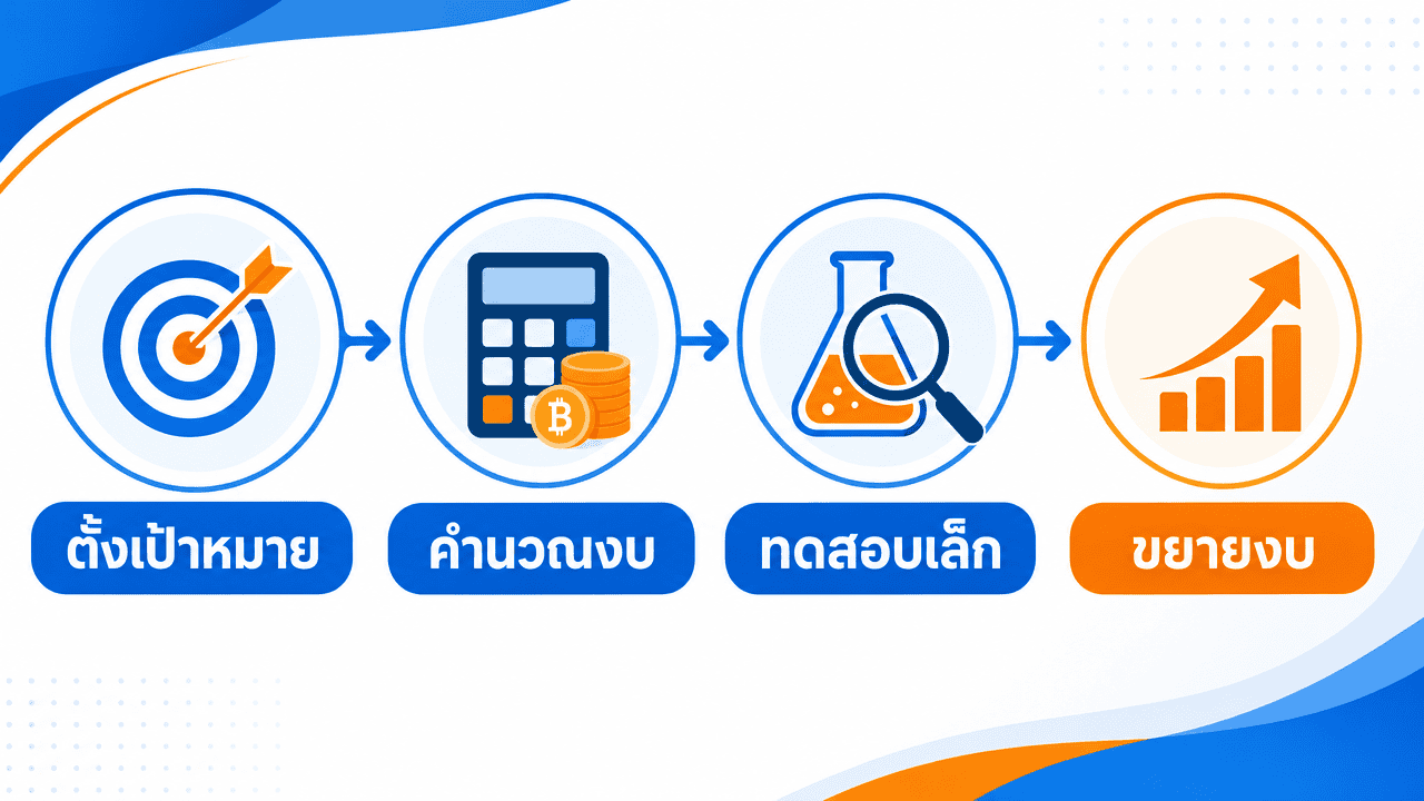 ขั้นตอนตั้งงบโฆษณาให้คุ้มก่อนดู facebook ads ราคา จริง