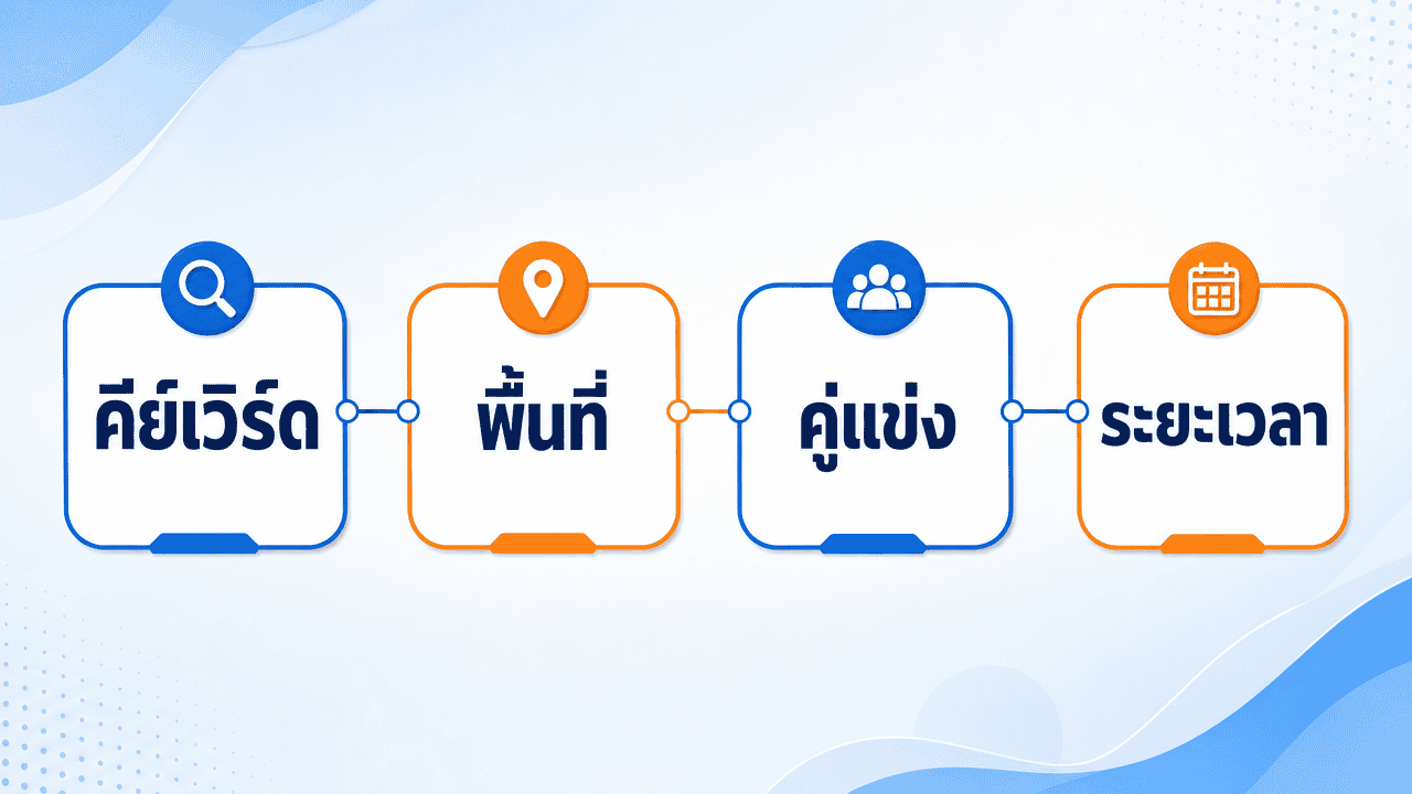 บริษัทรับทำ SEO เลือกอย่างไรให้ได้ผลจริง 2026 4 เกณฑ์ที่ทำให้ราคาบริษัทรับทำ seo แตกต่างกัน