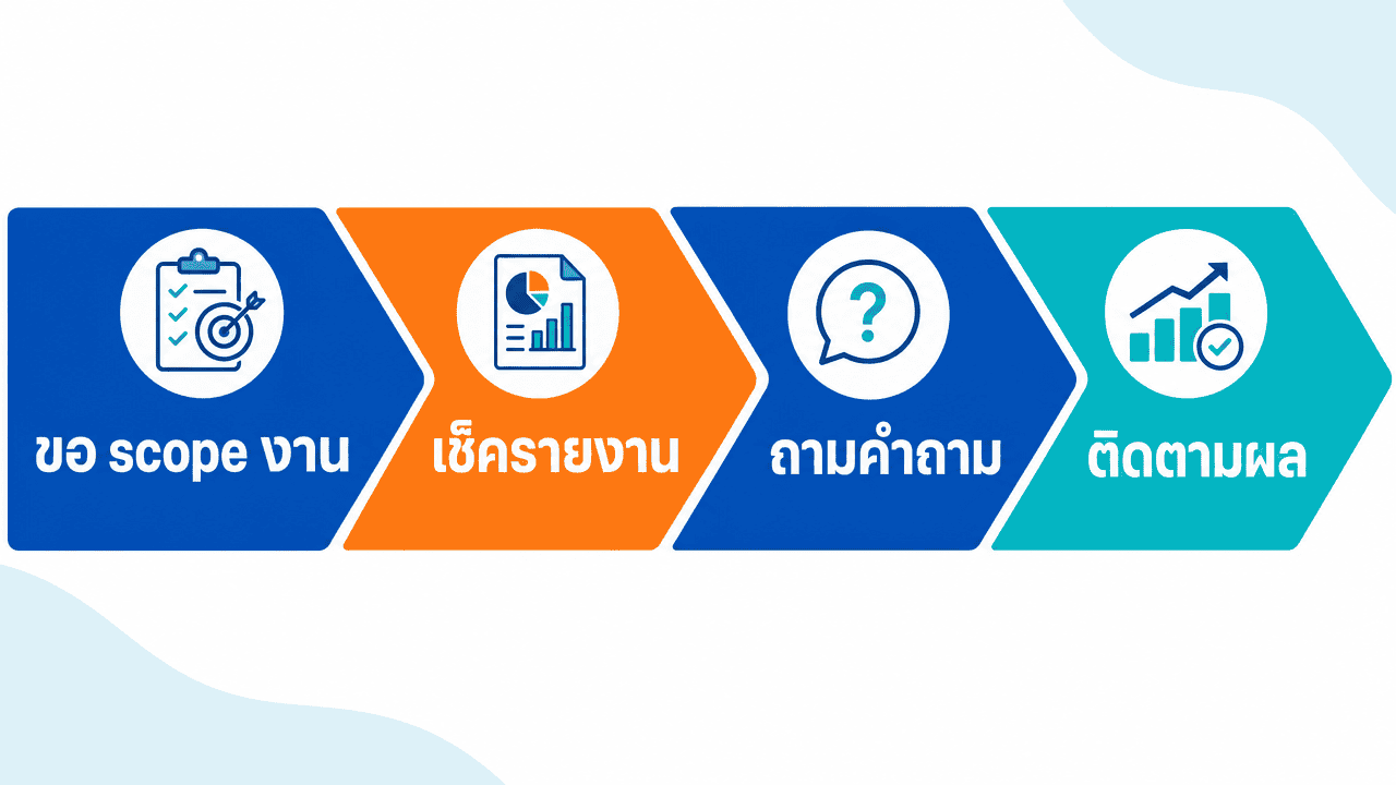 เช็คลิสต์ 4 ขั้นตอนก่อนเลือกรับทำ seo ติดหน้าแรก