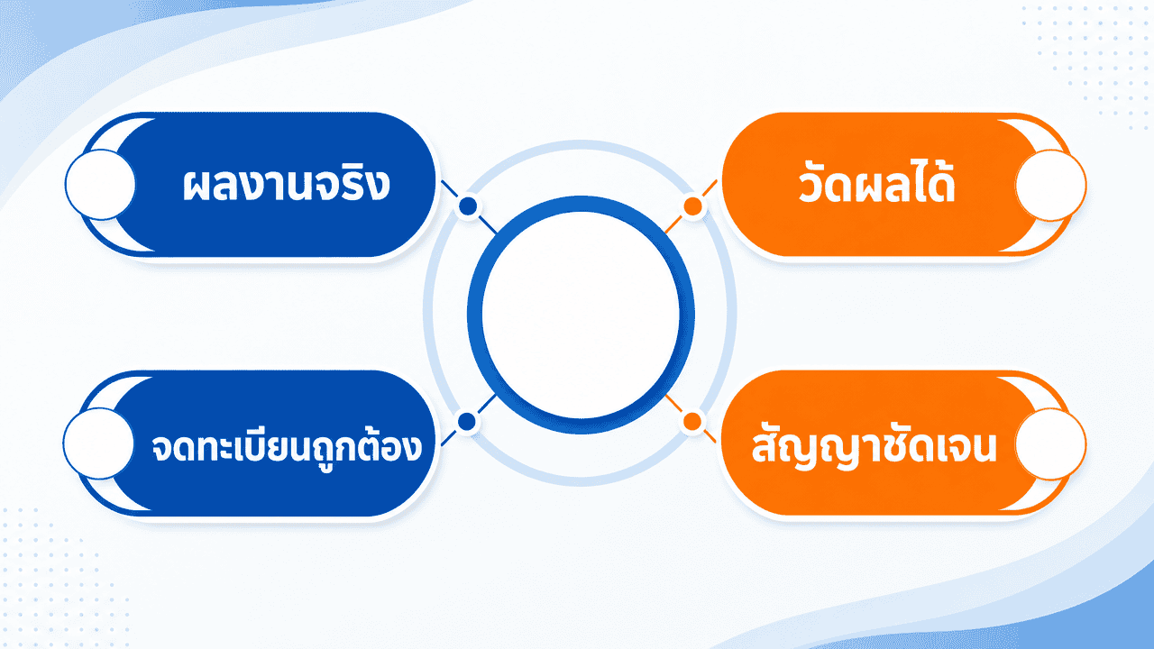 เกณฑ์เลือกบริษัท seo ในไทย ก่อนตัดสินใจจ้าง