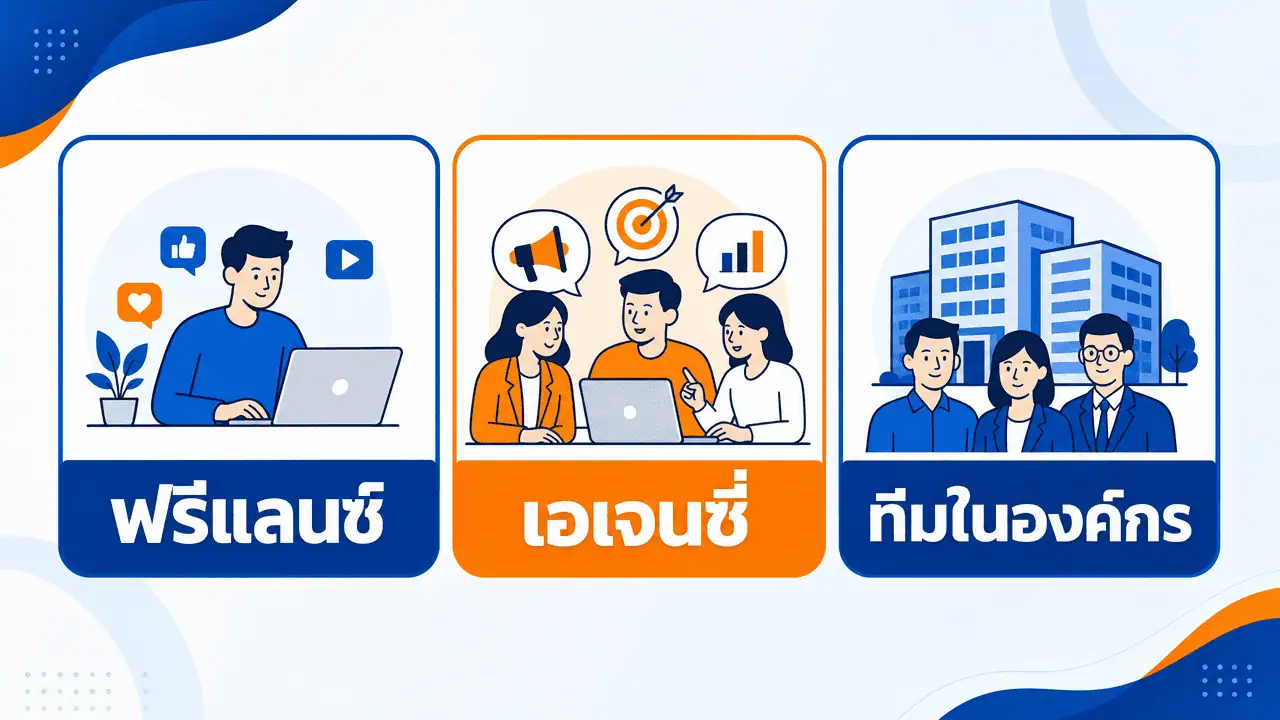 หาคนทำการตลาดออนไลน์ หาดใหญ่ 2026 เลือกทีมให้ใช่ ไม่เสียเงินเปล่า 3 ผังเปรียบเทียบการหาเอเจนซี่การตลาด หาดใหญ่ ฟรีแลนซ์ และทีมในองค์กร