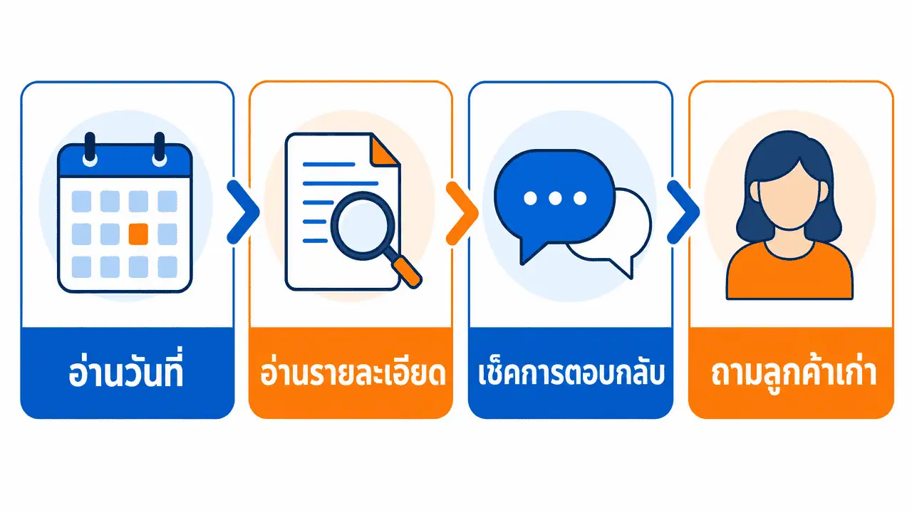 เอเจนซี่การตลาด หาดใหญ่ ที่ไหนดี? เกณฑ์เลือกปี 2026 4 ขั้นตอนเช็ครีวิวเอเจนซี่การตลาด หาดใหญ่ ก่อนตัดสินใจเลือกใช้บริการ