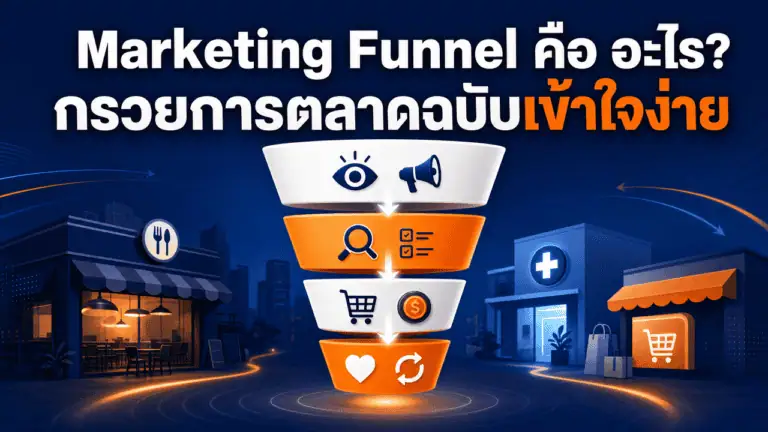 Marketing Funnel คือ อะไร? กรวยการตลาดฉบับเข้าใจง่าย 2026 2 เจ้าของธุรกิจกำลังทำความเข้าใจ marketing funnel คือ อะไรเพื่อวางแผนการตลาด