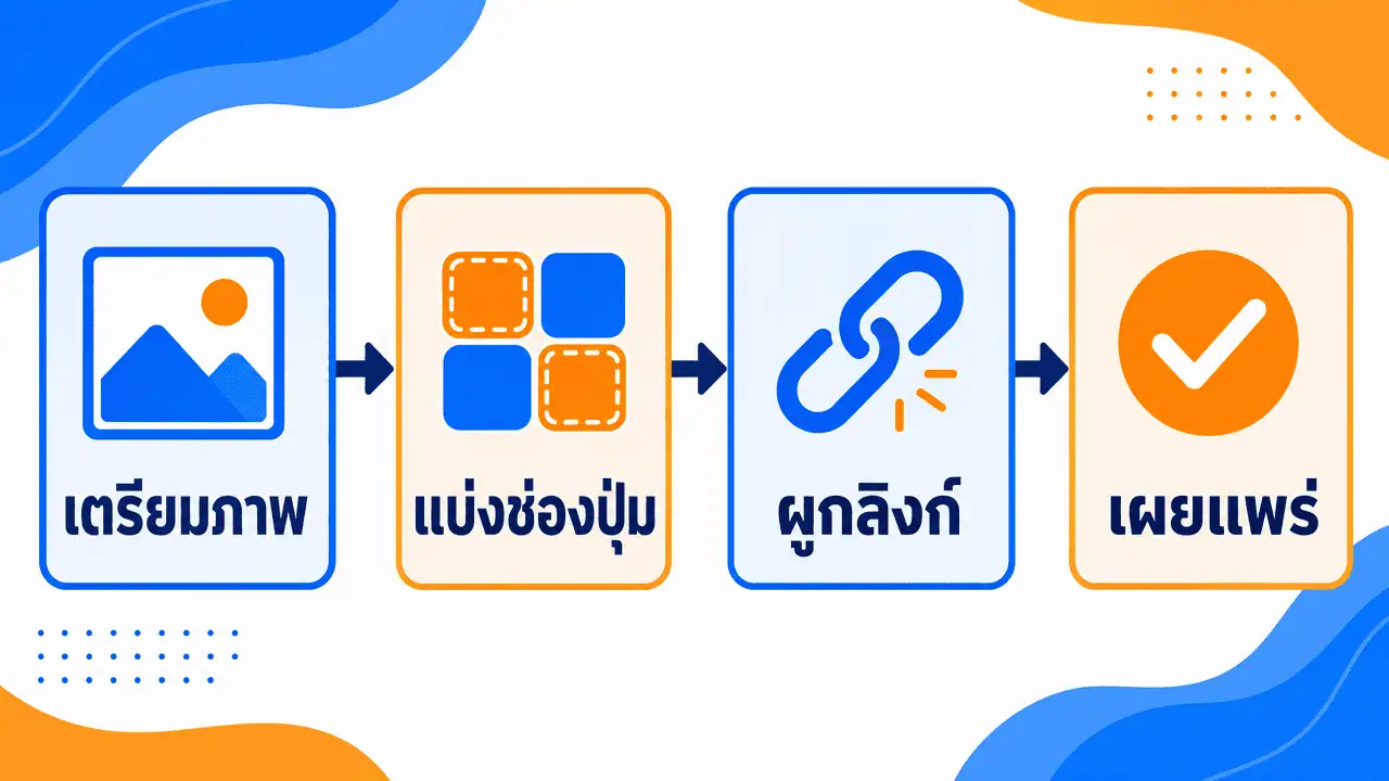 Rich Menu LINE OA คืออะไร พร้อมขนาดที่ถูกต้อง (อัปเดต 2026) 4 ผังขั้นตอนตั้งค่า line oa rich menu ให้ลูกค้ากดใช้งานได้จริง