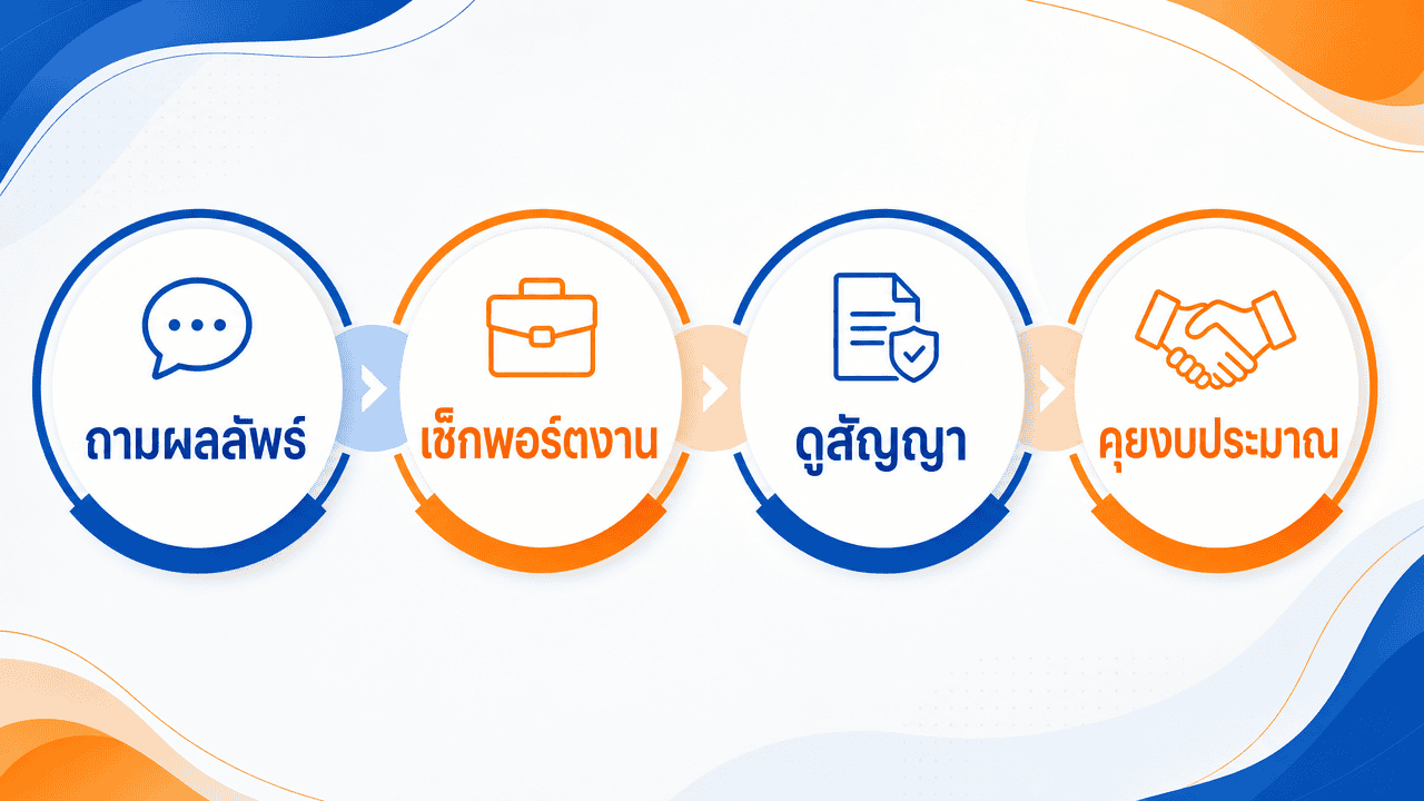 ราคาทำ SEO 2026 เท่าไหร่? เช็กเกณฑ์ก่อนจ้างจริง 4 ผังเช็กลิสต์ก่อนตัดสินใจจ้างทำ seo เดือนละกี่บาท