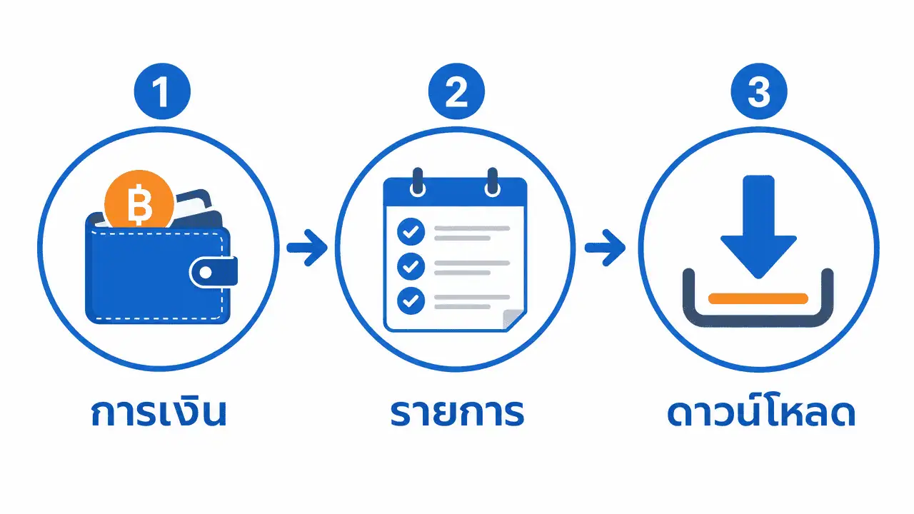 ใบเสร็จโฆษณา Facebook คืออะไร ดาวน์โหลด-ขอใบกำกับภาษี 2026 3 ขั้นตอนดาวน์โหลดใบเสร็จโฆษณา facebook จากระบบการเงิน