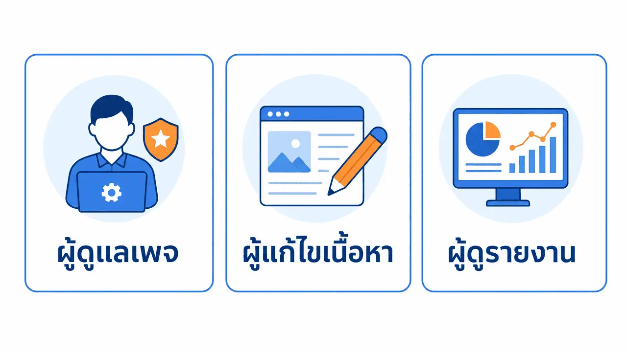 ตัวจัดการเพจ Facebook คืออะไร ใช้งานยังไง 2026 3 ผังสิทธิ์แอดมินในแอปจัดการเพจ facebook สามระดับ