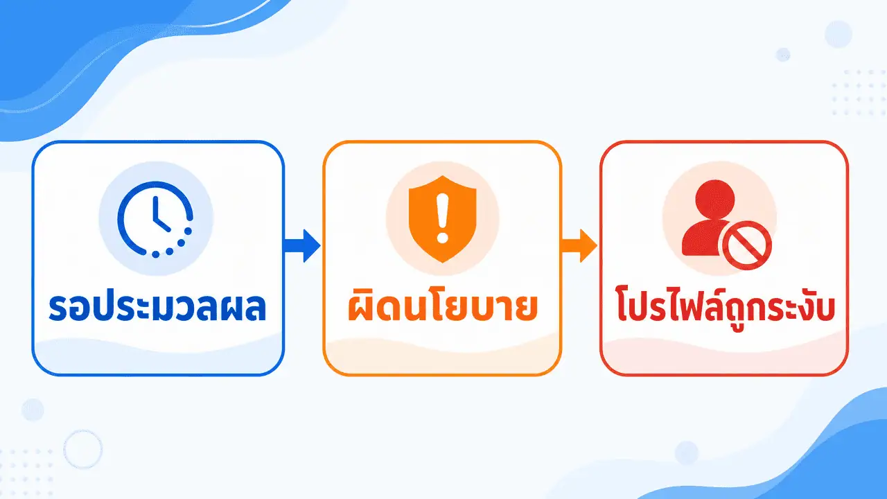 รีวิว Google Map ไม่ขึ้น เกิดจากอะไร เช็ก-แก้ 2026 3 สาเหตุที่ทำให้รีวิว google ไม่ขึ้นสามแบบหลัก