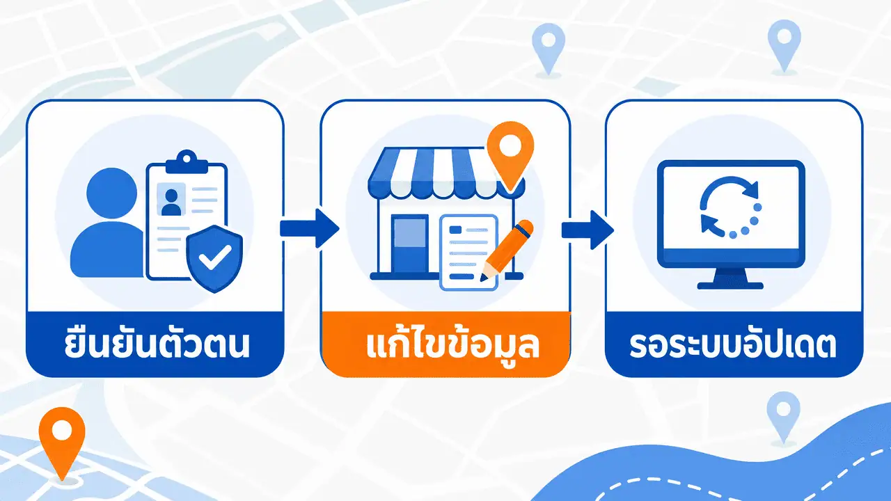 ข้อมูลร้าน Google Maps คืออะไร เช็ก-แก้ไขให้ถูก 2026 3 ผังขั้นตอนแก้ไขข้อมูลร้าน Google Maps สำหรับ NAP SEO