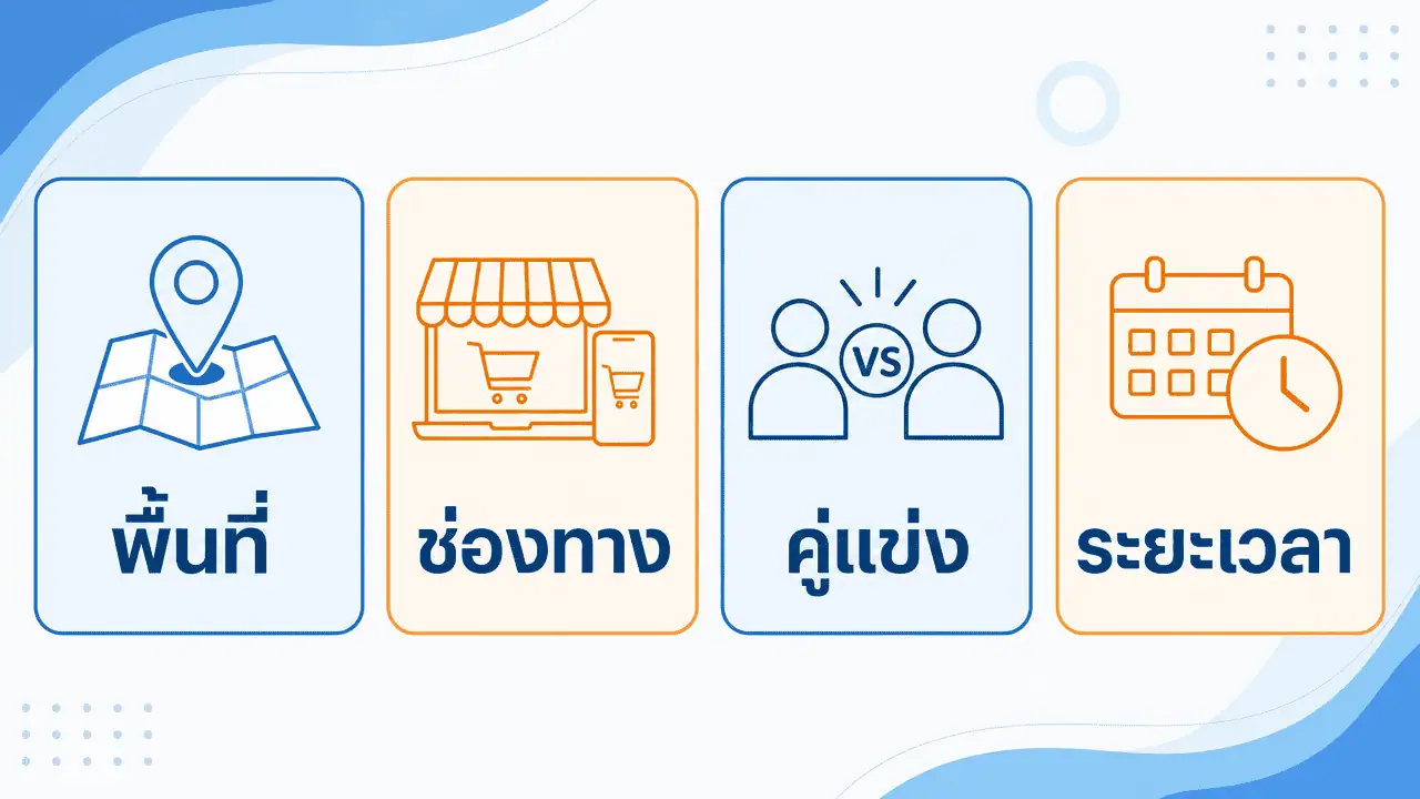 ราคารับทำการตลาดออนไลน์ หาดใหญ่ 2026 เช็กเกณฑ์ก่อนจ้าง 3 เกณฑ์ที่ทำให้ราคารับทำการตลาดออนไลน์ หาดใหญ่ ต่างกัน 4 ด้าน